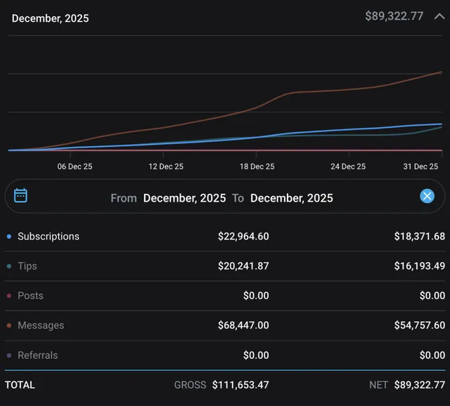 $89.322 netto in einem Monat – OnlyFans-Auszahlungsbeleg Dez. 2025