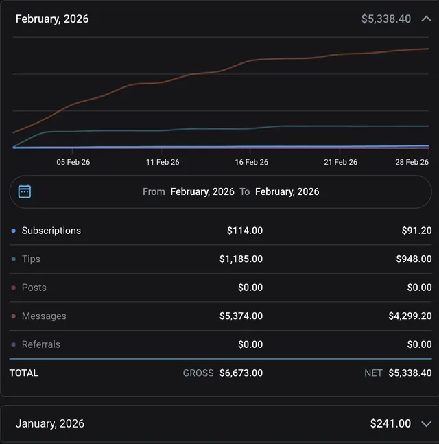 von $241 im Januar auf $5.338 – OnlyFans-Auszahlungsbeleg Feb. 2026