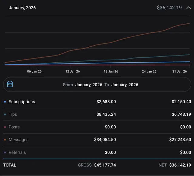 $36.142 netto in einem Monat – OnlyFans-Auszahlungsbeleg Jan. 2026